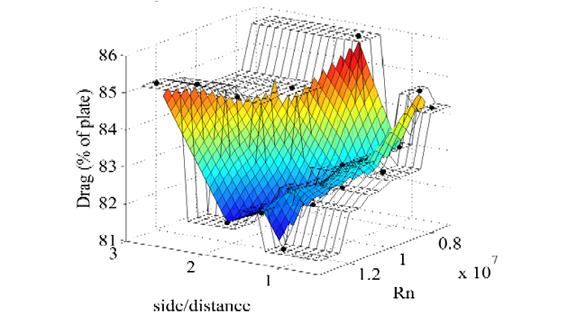Reduced drag surface of 7x7 Double Layer Array