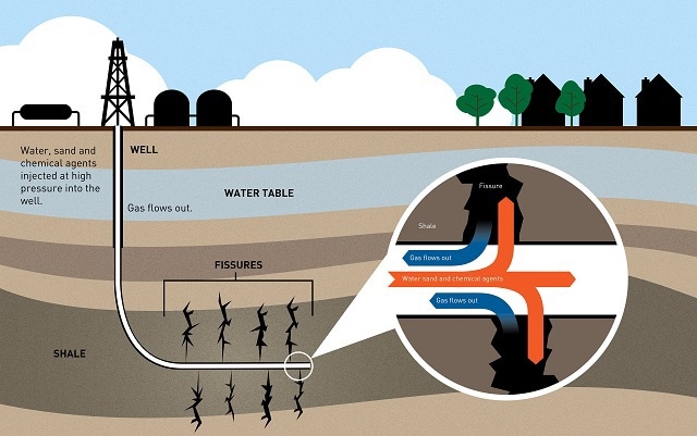 Infographic Showing How Fracking for Shale Gas/Oil Works