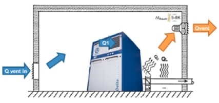The above values are guide values for continuous operation, based on practical experience using insulated piping. Additional heat sources are not accounted for. Calculations as per TH1-040/00/DE.