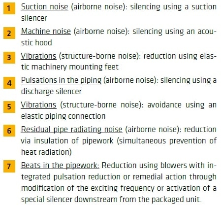 Possible sound sources