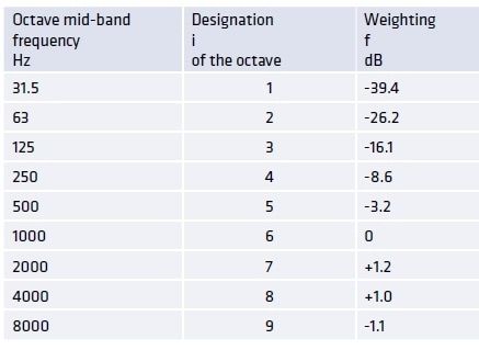 Effects of Machine Chamber Temperature Increase on Ventilation