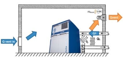 The above values are guide values for continuous operation, based on practical experience using insulated piping. Additional heat sources are not accounted for. Calculations as per TH1-040/00/DE.