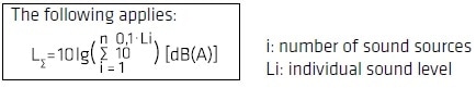 Effects of Machine Chamber Temperature Increase on Ventilation
