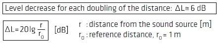 Effects of Machine Chamber Temperature Increase on Ventilation