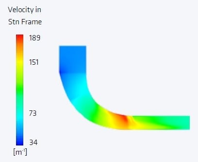 Pressure and flow velocity throughout the compressor