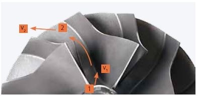 Torque= m(r2V02-r1V01)