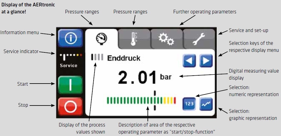 Control Systems for Improved Blower Control