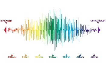Green Lasers Used for Raman Spectroscopy