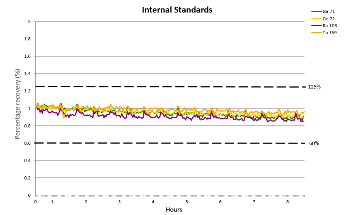High Throughput Sample Introduction Systems in Water Analysis Utilizing ICP Mass Spectrometry