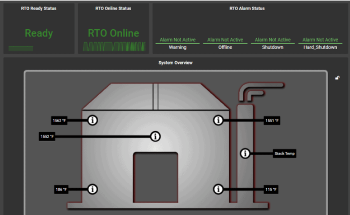Using Industrial Internet of Things for Pollution Control
