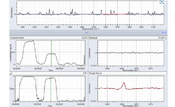 Top Tips to Select a Gas Analyzer for Trace Toxic Gases