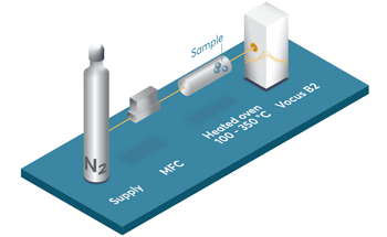 Monitoring PFAS Emissions and Formation From Fluorinated Compounds