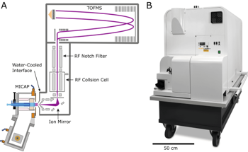 Real-Time Analysis of Metal-Containing Aerosols