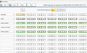 How to Optimize Methanol Reformers Using Online Gas Analysis