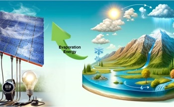 Evapoelectrics: Using Evaporation for Energy Harvesting