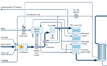 A Practical Guide to Managing Sulfur Emissions with WSA Technology