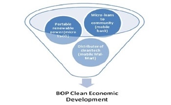 Building the Global Clean Economy "At Speed and Scale"