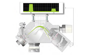 How to Choose Between Mass Spectrometry and Gas Chromatography For Process Monitoring