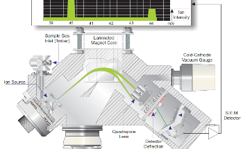 How to Monitor Flare Gas Emissions to Meet EPA Regulations