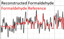 Why Traditional Formaldehyde Measurement Methods Fall Short in Gas Turbine Testing