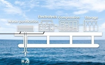 How Water Electrolysis is Advancing Hydrogen Energy