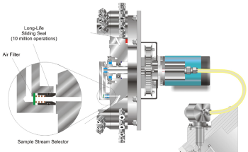What are BTEX Compounds and Why Should Industrial Facilities Monitor Them?
