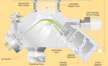 Why Continuous Monitoring of Vinyl Chloride is Essential for Workplace Safety