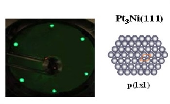 The Development of Hydrogen Fuel Cells for Vehicles is Another Step Closer