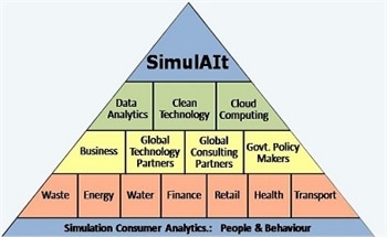Predicting The Future with Predictive Models