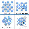 Novel Eco-friendly Filtering Methods for the Removal of Carbon Dioxide Emissions