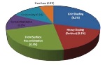 Using SOL9235H Silver Paste to improve Performance and Cost Ratio of Silicon Solar Cells