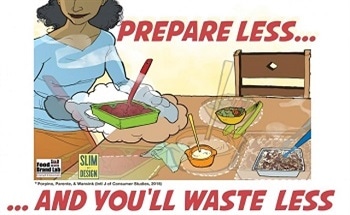 The Effects of Food Wastage on Climate Change