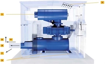 Effects of Machine Chamber Temperature Increase on Ventilation