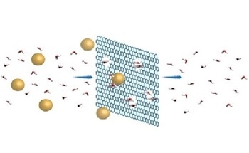 Graphene and Water Treatment