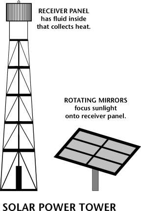 technology articles