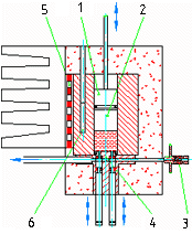 Automatic piston lubrication is processed with every piston stroke