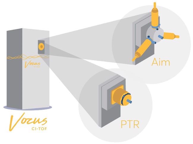 Chemical Ionization with Vocus CI-TOF