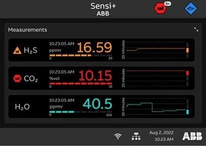 Monitoring Natural Gas Quality with the Sensi+™