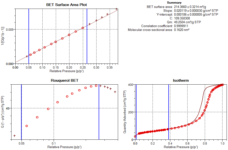 TriStar II Plus Surface Area and Porosity Analyzer