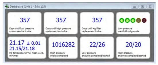 Micromeritics AutoPore V Advanced Porosimetry System