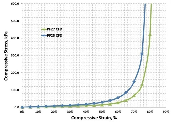 Advanced Micro-Cellular Foam Solutions for High-Efficiency EV Battery Packs