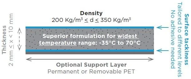 Advanced Foam Solutions for Optimal EV Battery Performance