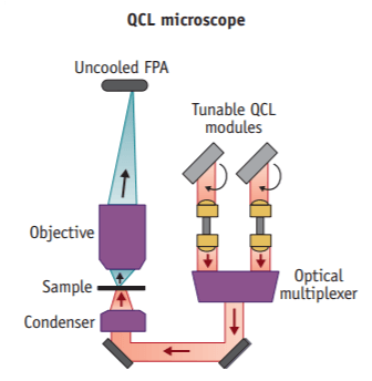 Spero® IR Microscope: Mid-IR Spectroscopy Solutions
