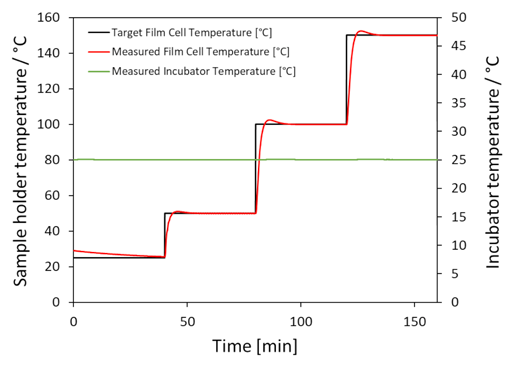 The MPA Horizon Next-Gen Membrane Permeation Analyzer