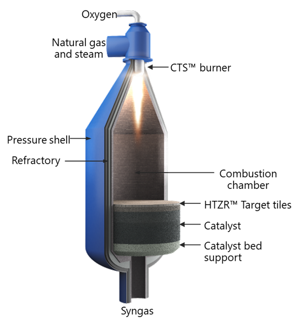 SynCOR Technology visualization.