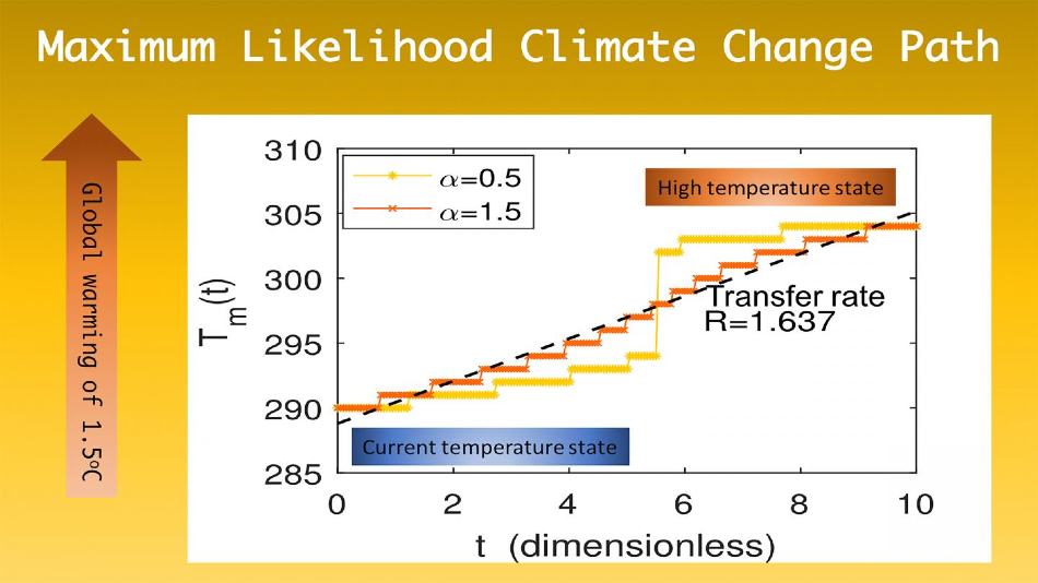 New Framework can Help Perceive Impact of Greenhouse Effect on Climate Change