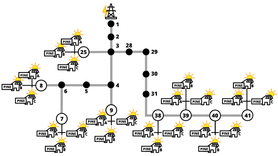 Smart Technology Improves Energy Supply in Homes Affected by Blackouts