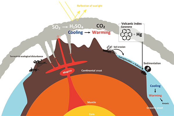 Study Finds Concrete Evidence of Volcanic Cause of Huge Mass Extinction