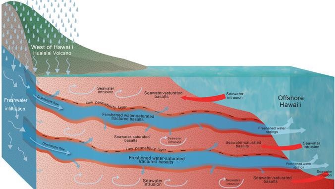Study Reveals Onshore-to-Offshore Freshwater Movement in Hawai'i Island