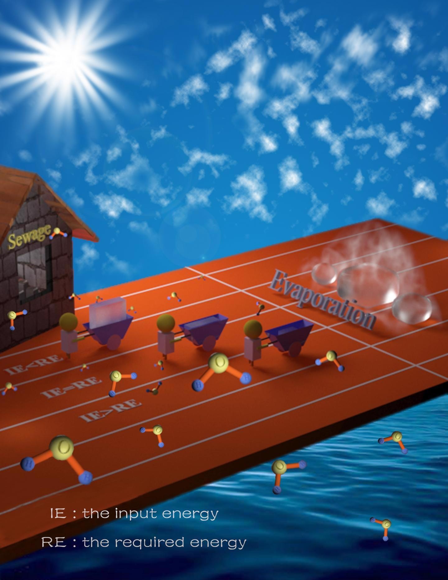 Scientists have now come up with a strategy to increase the evaporation rate of water by matching the energy required for vaporization with the input energy, paving the way for improved efficiency of direct solar steam generation.